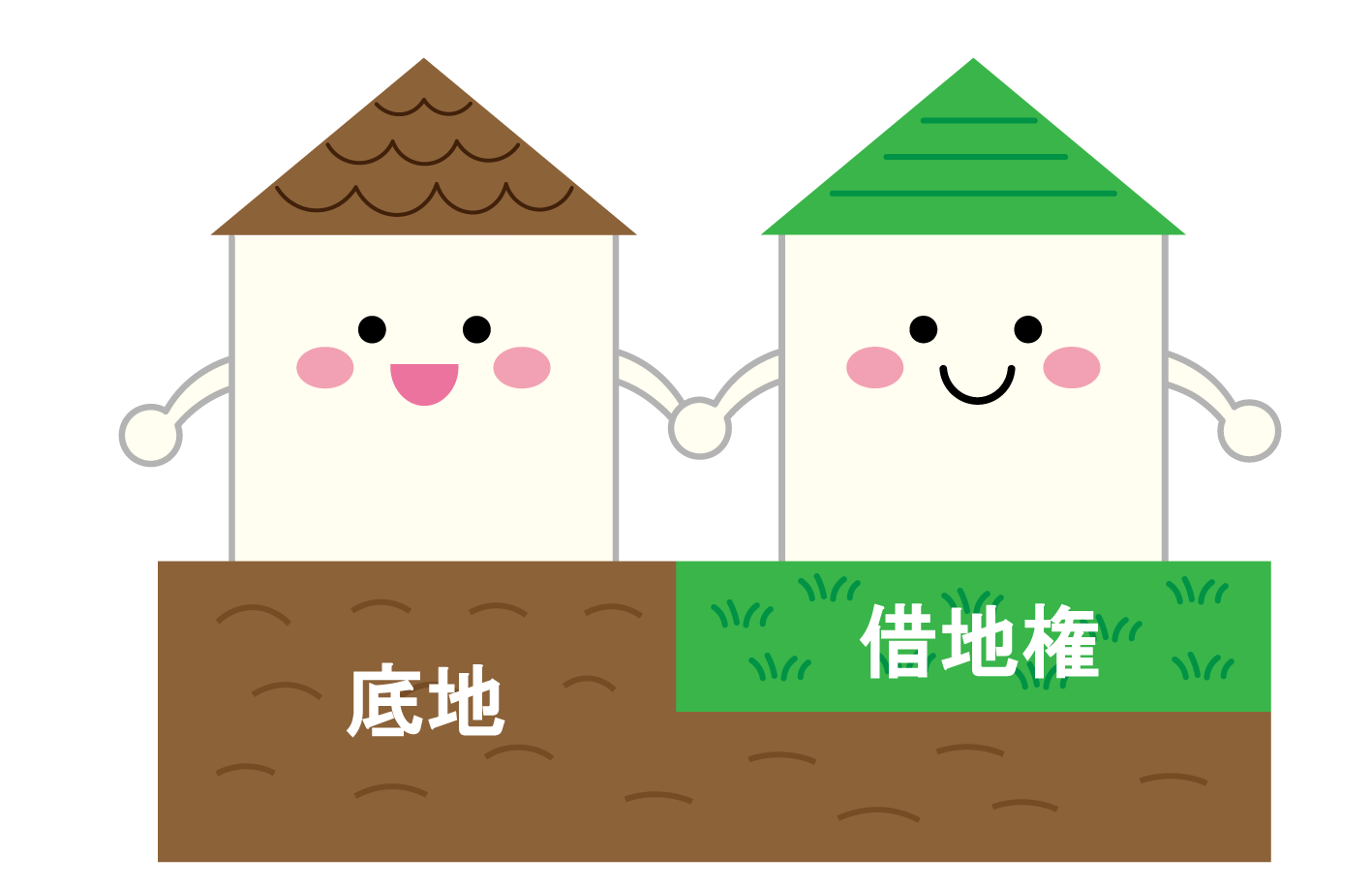 底地